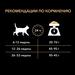 Сухой корм Pro Plan для котят до года, с высоким содержанием курицы – интернет-магазин Ле’Муррр