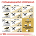 Royal Canin British Shorthair Adult Сухой корм для взрослых кошек породы Британская короткошерстная – интернет-магазин Ле’Муррр